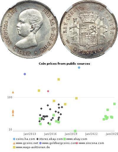 5 Peseta Reino de España (1874 - 1931) Plata Alfon ...