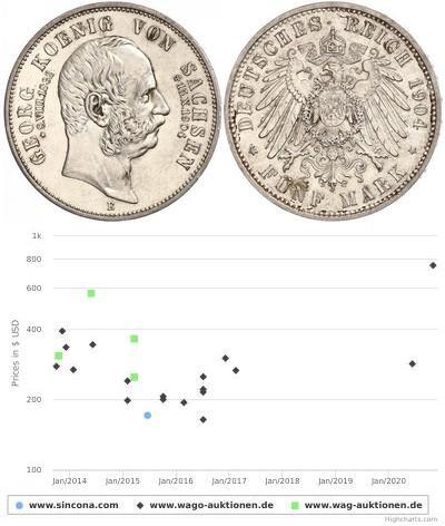5 Mark Kingdom of Saxony (1806 - 1918) Silver Geor ...