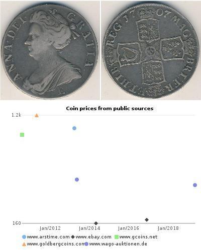 1 Крона(англійська) Велика Британія  Срібло 