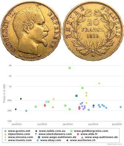 20 Франк Second French Empire (1852-1870) Золото Н ...