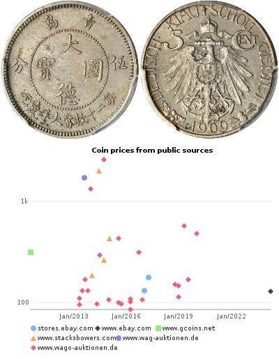 5 Cent Volksrepublik China Kupfer/Nickel 