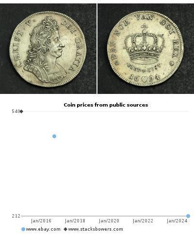 1 Krone / 4 Mark Danemark Argent 