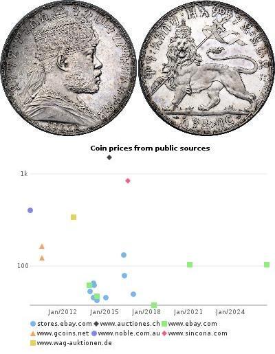 1 Birr Ethiopia (1270 - ) Plata Menelik II of Ethi ...