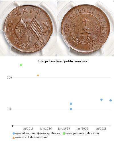 10 Cash Chine Cuivre 