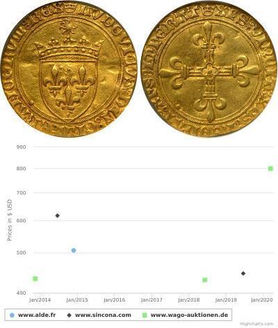1 Ecu Kingdom of France (843-1791) Or Louis XII (1 ...