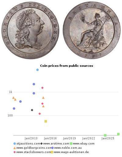 1 Penny 大不列顛王國 (1707 - 1800) 銅 喬治三世 (1738-1820)