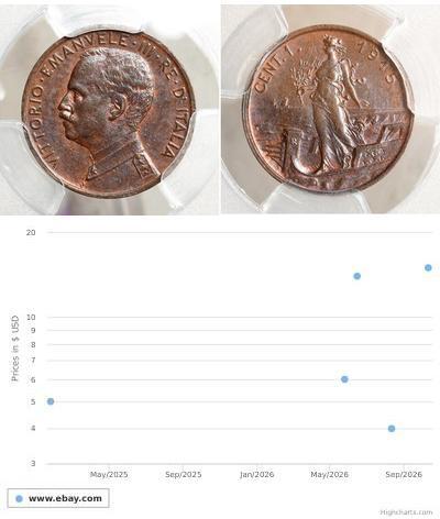 1 Centesimo Kingdom of Italy (1861-1946) Copper 
