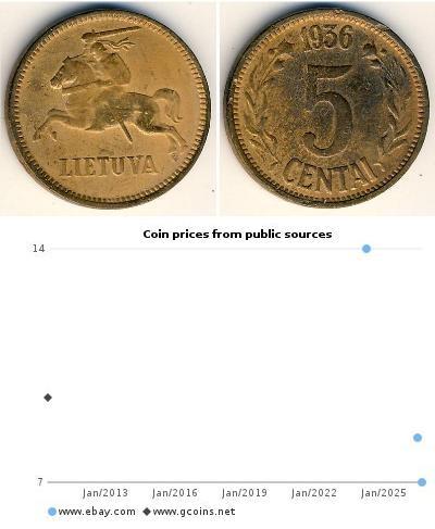 5 Cent Lithuania (1991 - ) Bronze 