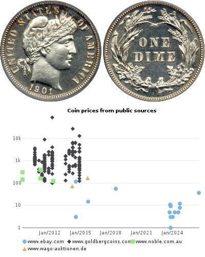 1 Dime / 10 Cent 美利堅合眾國 (1776 - ) 銀/銅 