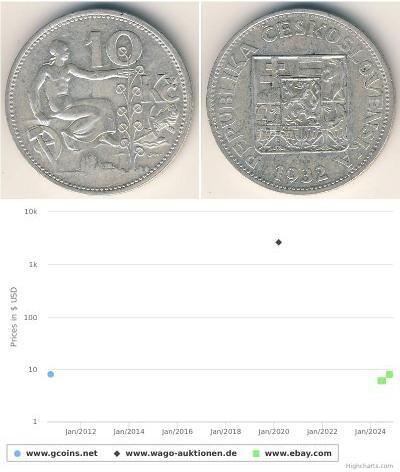 10 Krone Checoslovaquia  (1918-1992) Plata 