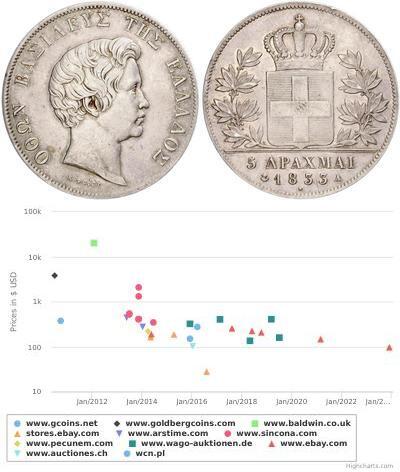 5 Drachma Reino de Grecia (1832-1924) Plata Otón I ...