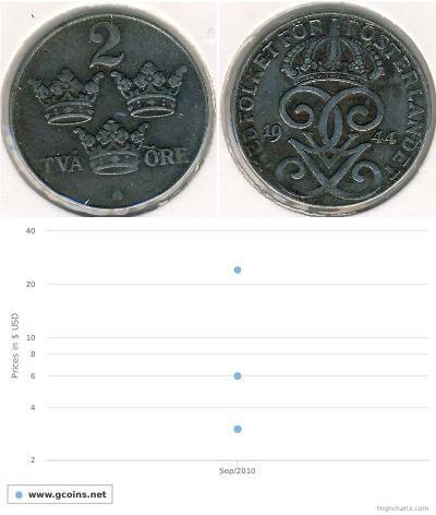 2 Ore Suède Acier Gustave V de Suède (1858 - 1950)