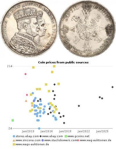 1 Thaler Kingdom of Prussia (1701-1918) Silver Wil ...