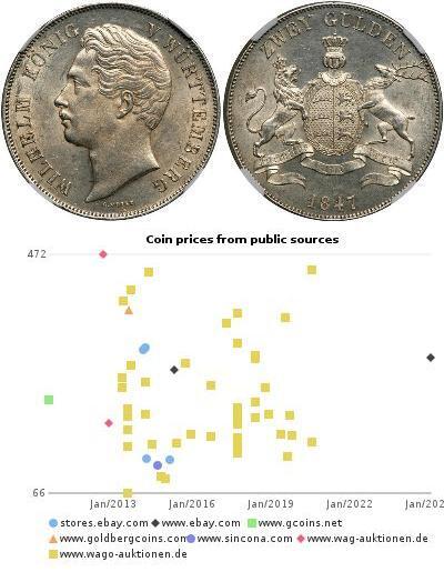 2 Гульден Королівство Вюртемберг Срібло William I  ...