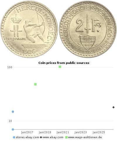 2 Franc Monaco (1297 - )  Louis II Prince of Monac ...