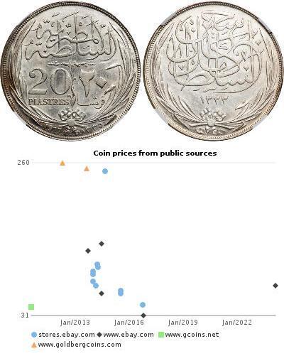 20 Piastre Sultanat Ägypten (1914 - 1922) Silber H ...
