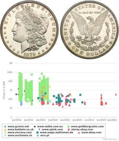 1 Dollar États-Unis d'Amérique (1776 - ) Argent 