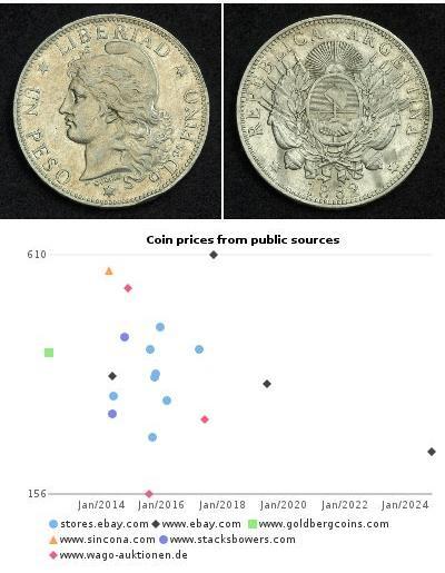 1 Peso 阿根廷 銀 