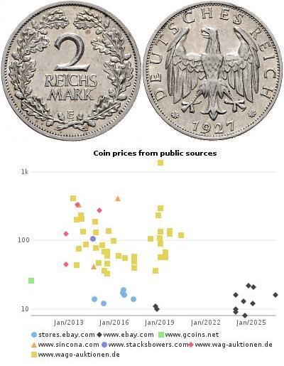 2 Reichsmark Repubblica di Weimar (1918-1933) Argento 