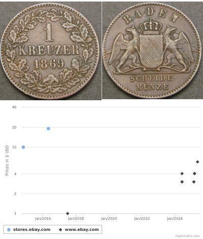 1 Kreuzer Gran Ducado de Baden (1806-1918) Cobre F ...