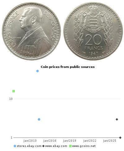 20 Franc Principato di Monaco (1297 - ) Rame/Niche ...