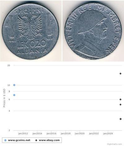 0.2 Lek Albanian Kingdom (1939-1943) Acero Víctor  ...