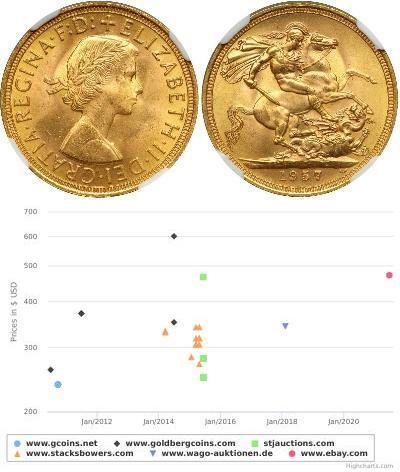 1 Sovereign Feriind Kiningrik (1922-) Or Elizabeth ...