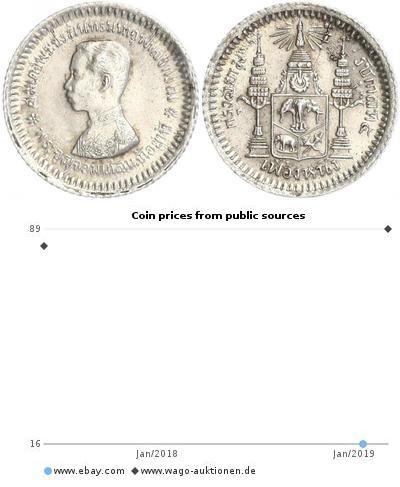 1/8 Baht Thailandia Argento 
