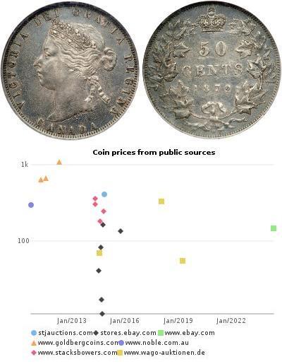 50 Cent Canada Argento Vittoria (1819 - 1901)