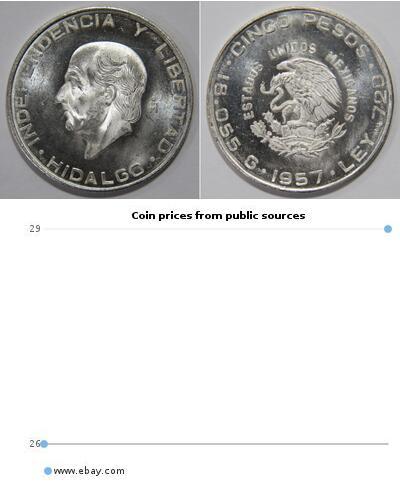 5 Peso México (1867 - ) Plata Miguel Hidalgo