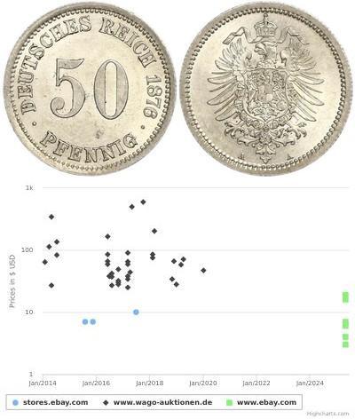 50 Pfennig Deutschland Silber 