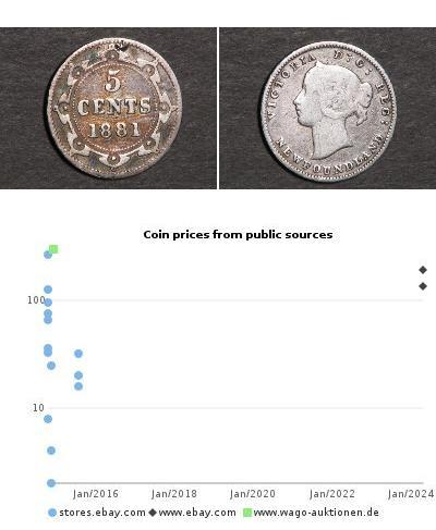 5 Cent Neufundland und Labrador Silber Victoria (1 ...