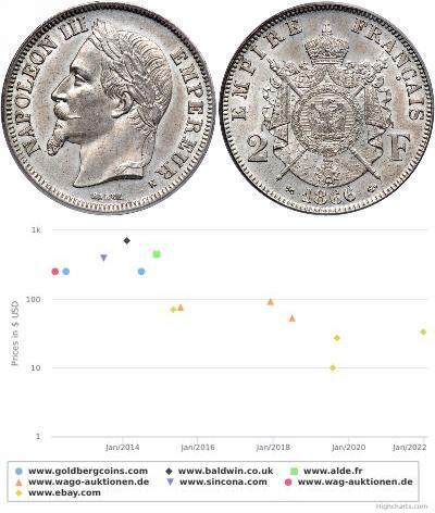 2 Franc Secondo Impero francese (1852-1870) Argent ...