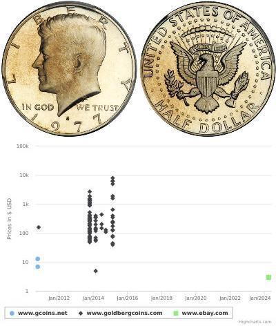 1/2 Dollar USA (1776 - ) Silver John Fitzgerald Ke ...