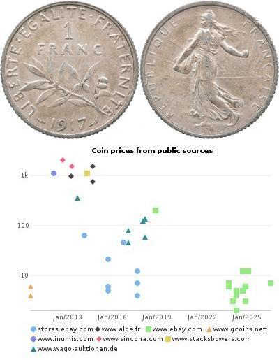 1 Franc France Argent/Cuivre/Nickel 