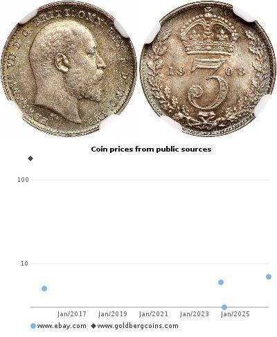 1 Threepence / 3 Penny 大不列颠及爱尔兰联合王国 (1801 - 1922)  ...