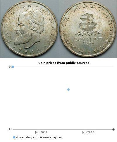 20 Forint Hungary (1989 - )  