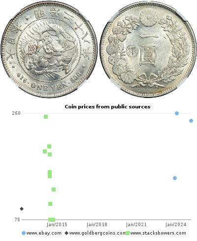 1 Yen Empire du Japon (1868-1947) Argent Meiji the ...