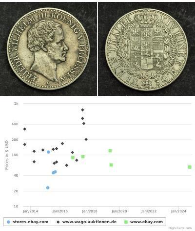 1 Thaler Regno di Prussia (1701-1918) Argento Fede ...