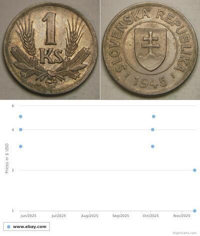 1 Krone Slowakei  