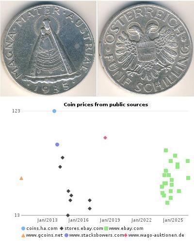 5 Shilling Federal State of Austria (1934-1938) Silber 