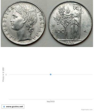 100 Lira Italia Acciaio 