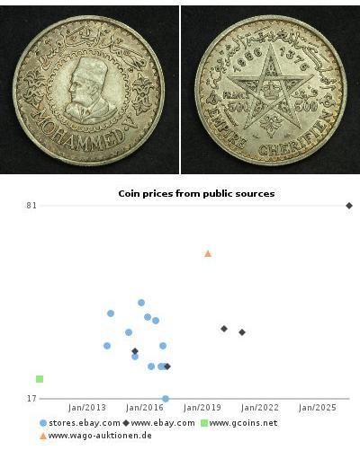 500 Franc 摩洛哥 銀 穆罕默德五世 (摩洛哥) (1909 - 1961)