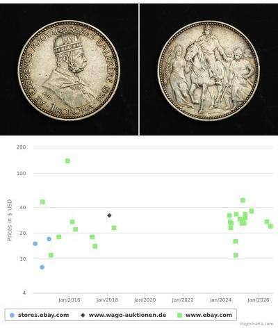 1 Korona Impero austro-ungarico (1867-1918) Argent ...