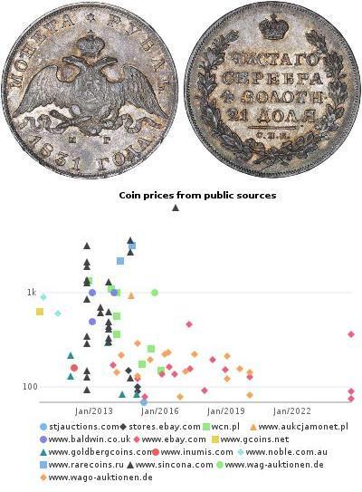 1 Rublo Imperio ruso (1720-1917) Plata Nicolás I ( ...