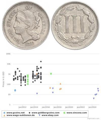 3 Cent USA (1776 - ) Copper/Nickel 