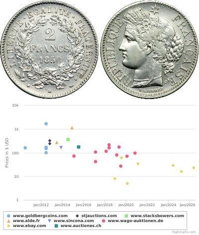 2 Franc Deuxième République (France) (1848-1852) A ...