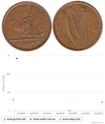 1 Penny Irlande (1922 - ) Bronze 
