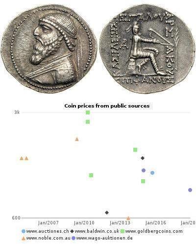 1 Tetradrachm Parthes (247 BC – 224 AD) Argent Mit ...