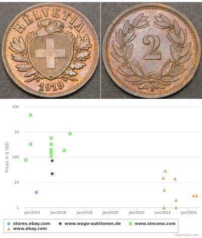 2 Рапен Швейцарія Бронза 